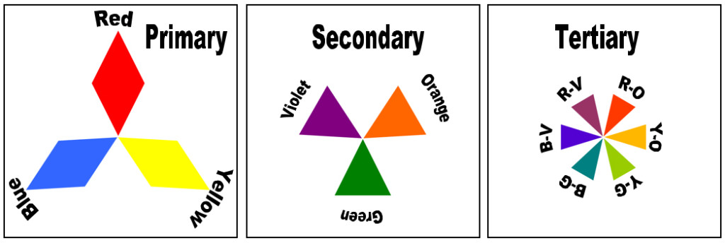 ColorPrimSecTerBreakdown